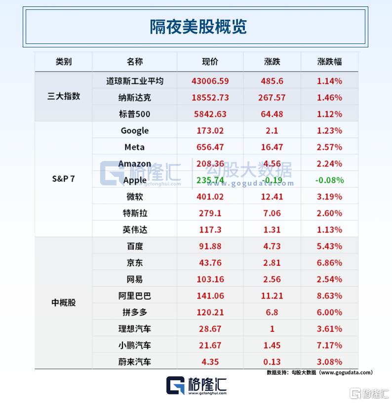 早报 (03.06）| 深夜暴涨！中国资产，集体拉升！特朗普：“给其一个月的关税豁免”；李嘉诚拟228亿美元卖掉巴拿马等港口