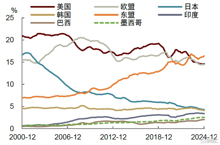 特朗普政策解码：目标、逻辑与不确定性冲击