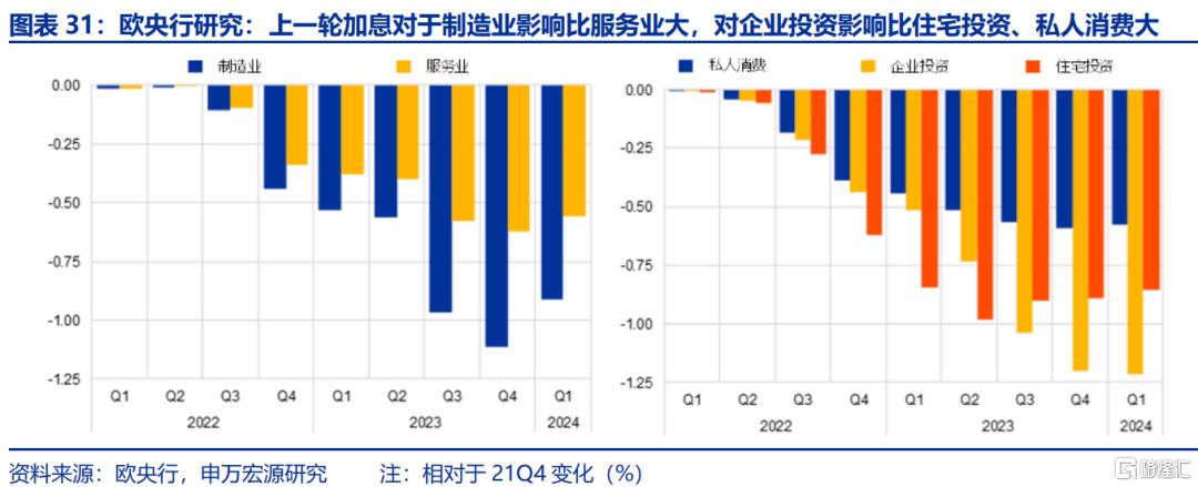 欧洲经济的“困局”与“破局”