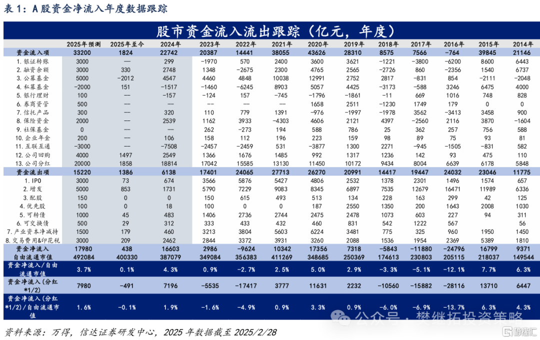 信达策略：资金短期平衡，静待增量资金