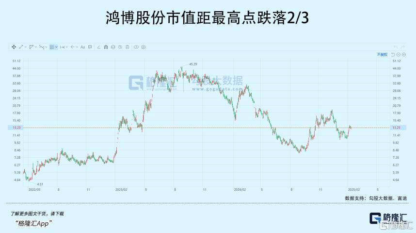 最高暴涨8倍！DeepSeek拯救了算力股