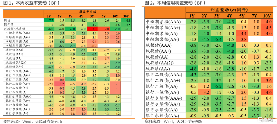 两会前，买什么？