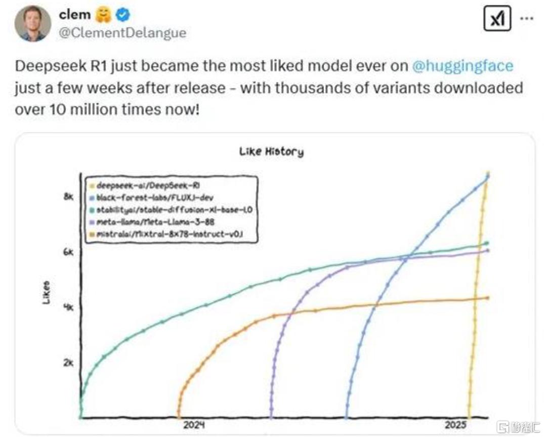 中金：DeepSeek产业趋势演进，AI应用供需两端的新变化