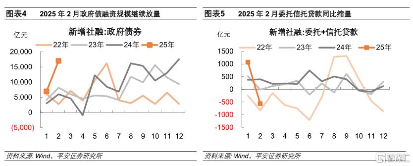 政府债托底社融置换债挤压信贷