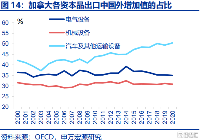 贸易战新变数：被低估的加墨关税
