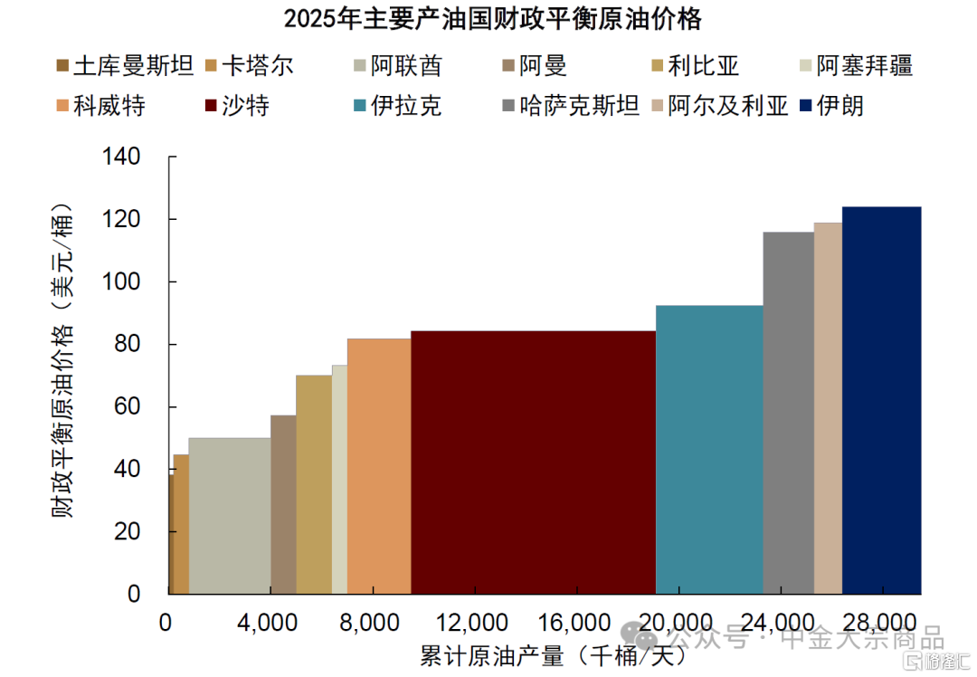 石油：抛售后的底部支撑在哪？