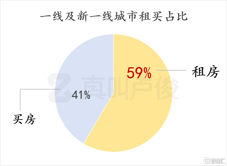 现在的租赁市场，确实颠覆认知