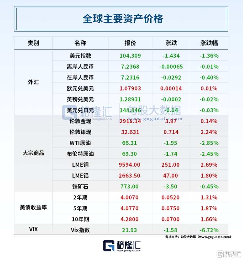 早报 (03.06）| 深夜暴涨！中国资产，集体拉升！特朗普：“给其一个月的关税豁免”；李嘉诚拟228亿美元卖掉巴拿马等港口