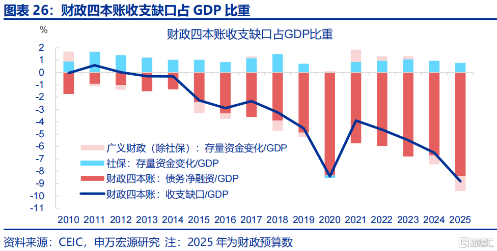财政新预算如何破解经济循环“堵点”？