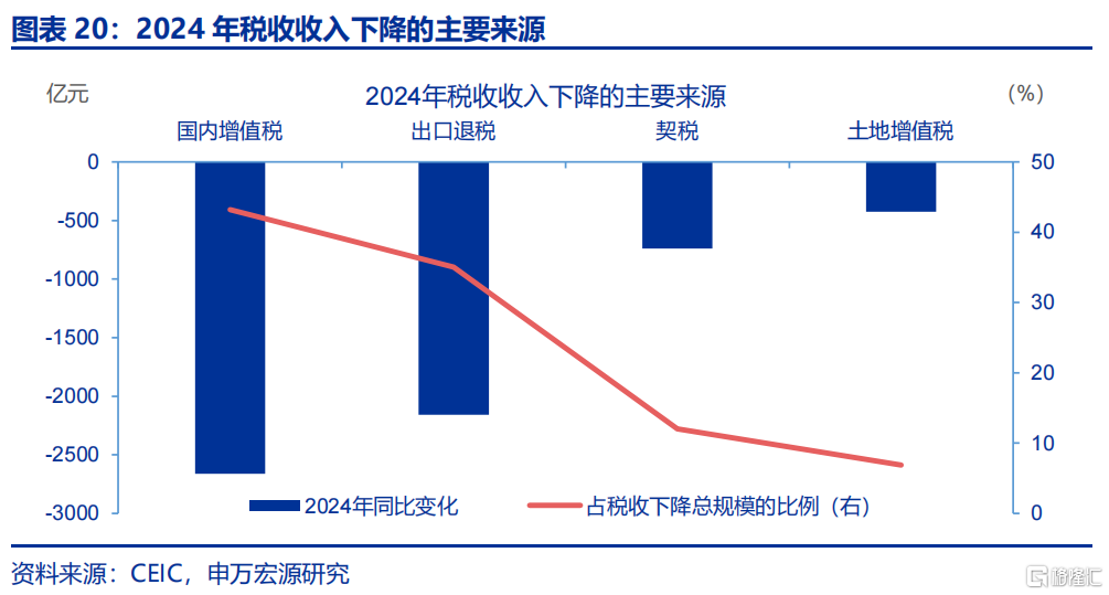 财政新预算如何破解经济循环“堵点”？