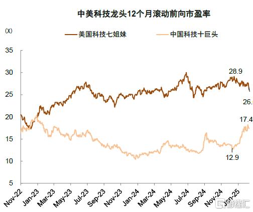 中金：科技叙事、地缘重估与全球资本再布局