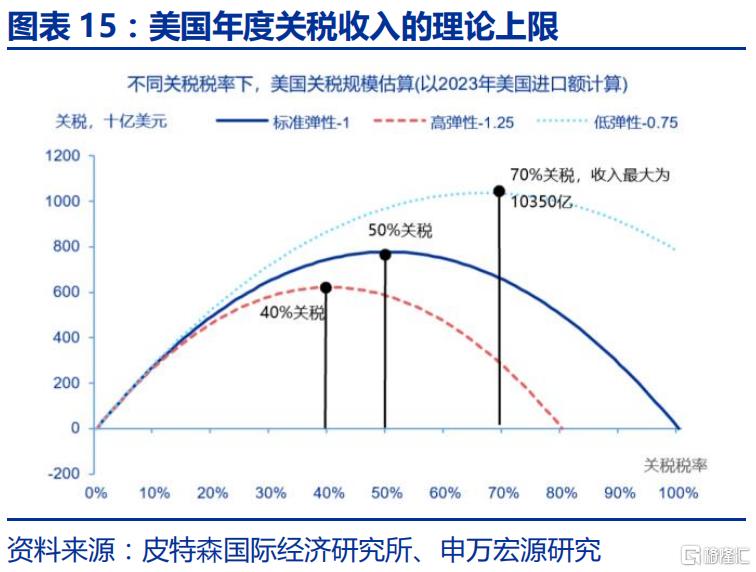 特朗普2.0的“歧视性关税”框架