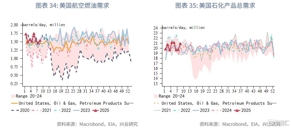 3月油价走势前瞻：OPEC+试探性增产，后续关注俄乌停火进展