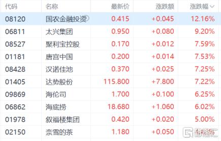 港股收评：恒指涨0.41%连续2日反弹，生物医药股大涨