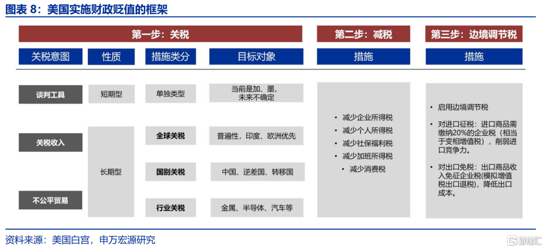美国“对等关税”的税率有多高？