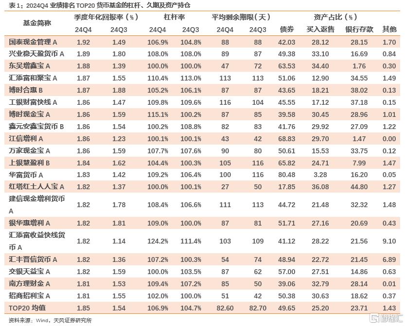 2024Q4货基点评：以波动换收益，以收益稳规模