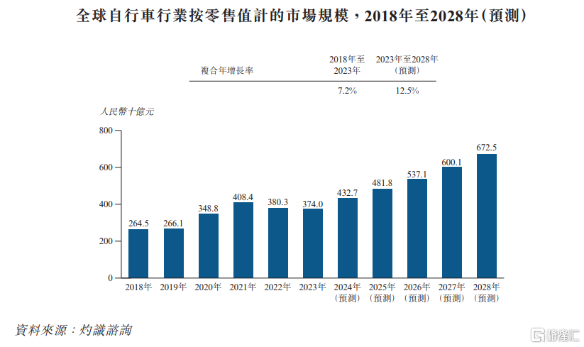 大行科工港股IPO，上市前大手笔分红，海外销售占比下滑