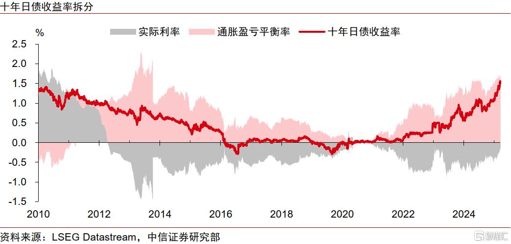重建涨价涨薪正循环：日本的难题与解法