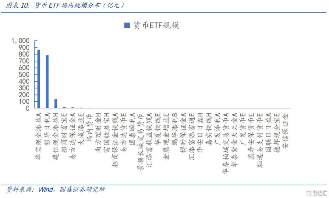 一文了解货币ETF