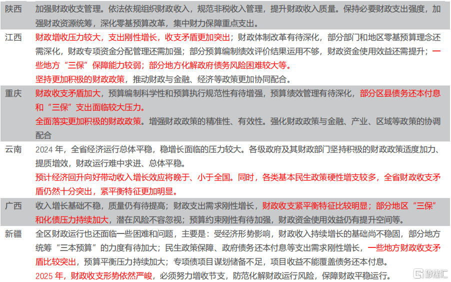 各省两会报告看化债