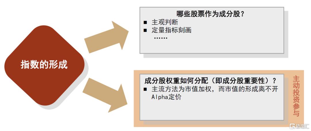 被动投资对主动管理基金行业到底意味着什么？