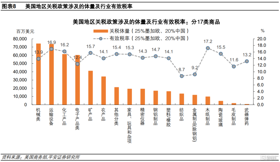 加征关税=变相加薪？供应链重构下的通胀悖论
