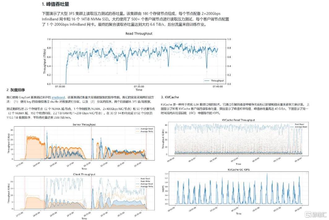 AI智道：DeepSeek Infra开源周总结，及算力测算一览