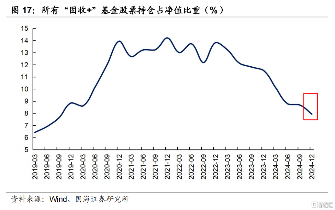 固收+如何应对低利率挑战？