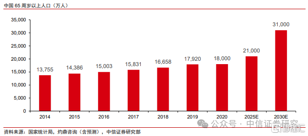 中信证券：外骨骼机器人落地场景丰富，市场空间广阔
