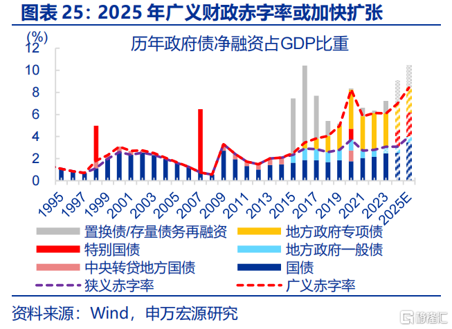 关税“谜团”下的政策突围？