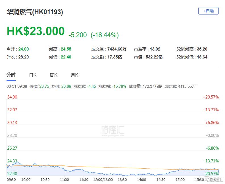 港股收评：三大指数齐挫，恒科指跌超2%，高铁基建股走低