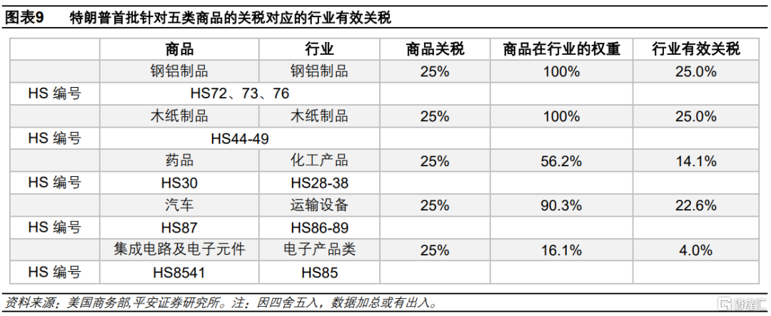 加征关税=变相加薪？供应链重构下的通胀悖论