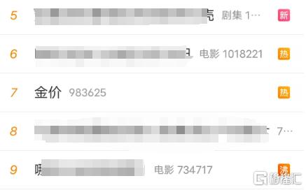 金价“霸榜”热搜，高盛、瑞银齐唱多，黄金牛市要一飞冲天？