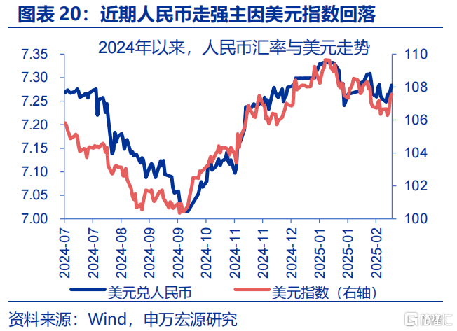 关税“谜团”下的政策突围？