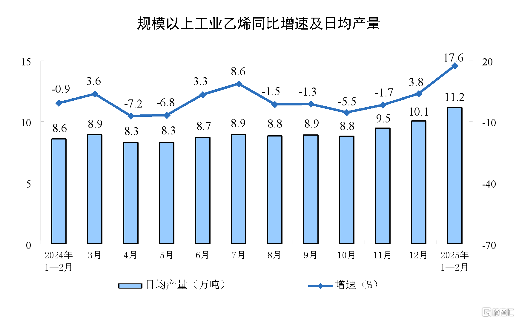 中国1-2月规模以上工业增加值同比增长5.9%