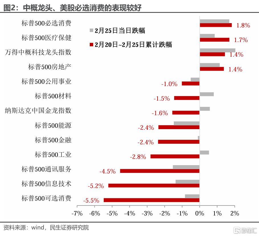美股在交易“滞胀”吗？