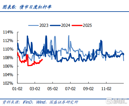 国盛固收：跨季平稳，存单下行