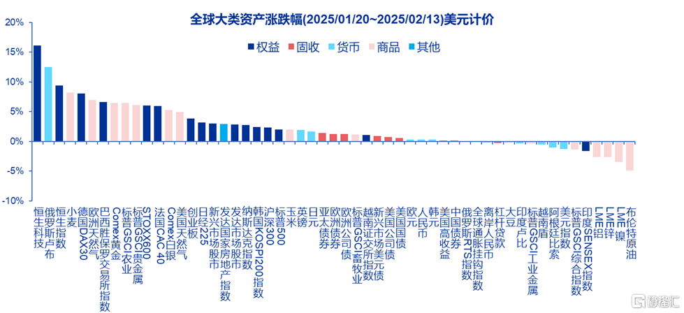 DeepSeek加速美股AI软硬件分化，哪些领域业绩更具亮点？