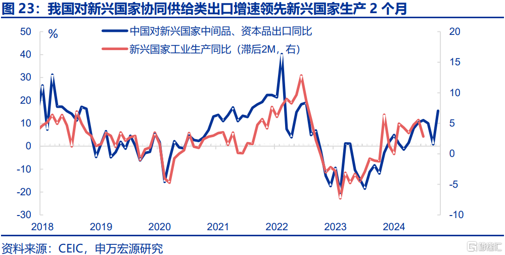 贸易战新变数：被低估的加墨关税