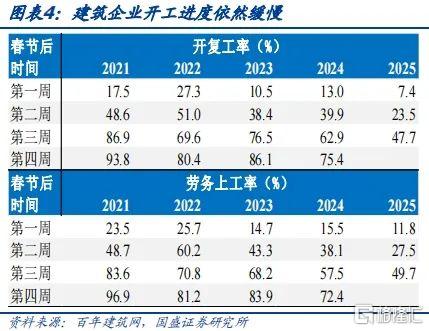 如何看待债市调整压力与空间？