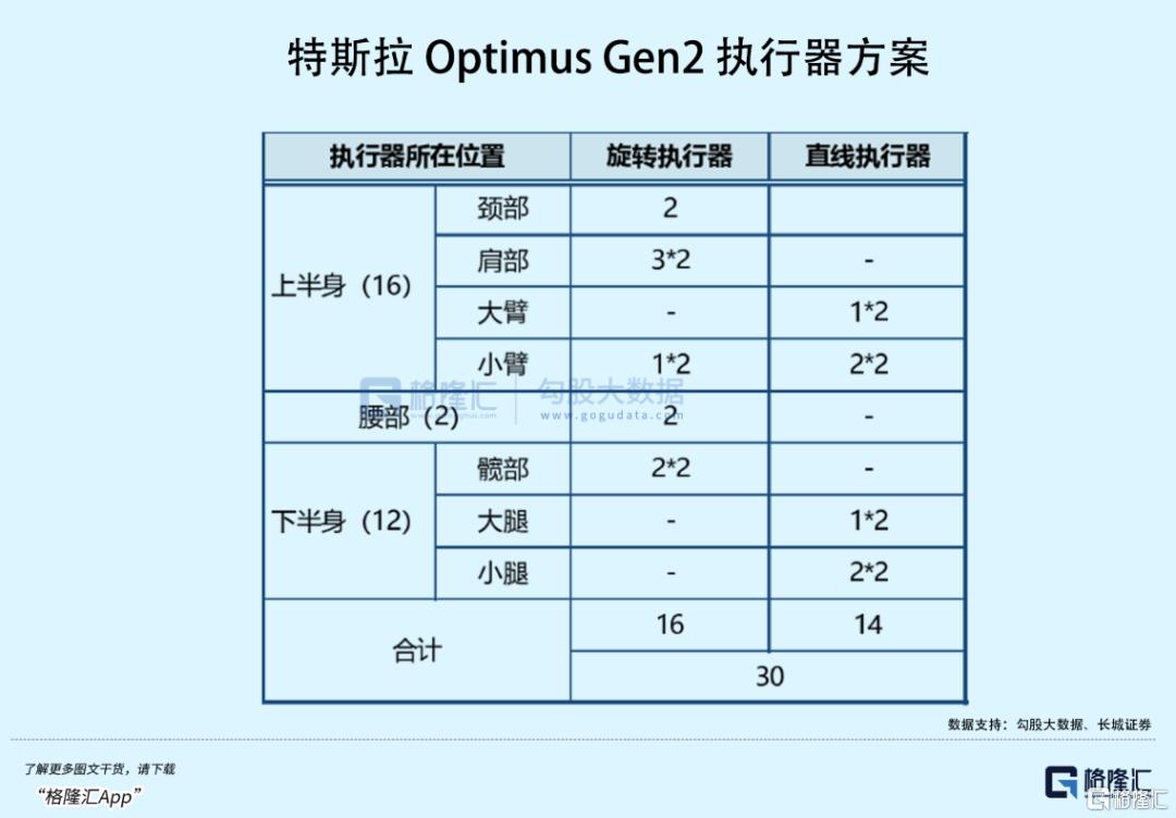 马斯克放话！最稳的细分赛道是它？