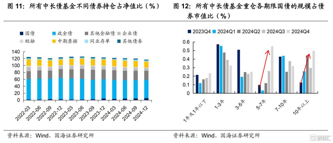 2024年，纯债基金有哪些变化?