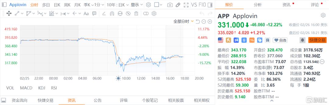 早报 (02.27）| Blackwell创收110亿！黄仁勋发声；中金、银河澄清合并传闻；Deepseek错峰大降价