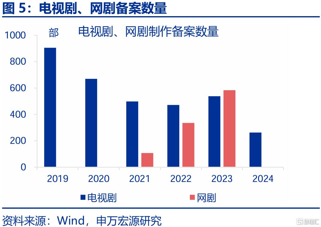 新消费，“新”在哪里？