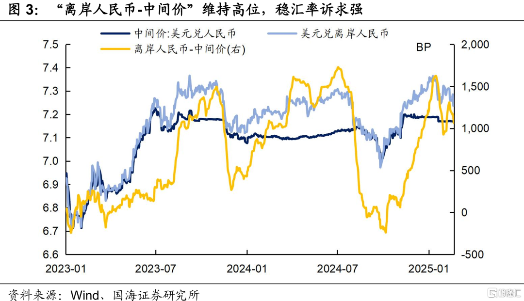 债市调整结束了吗？