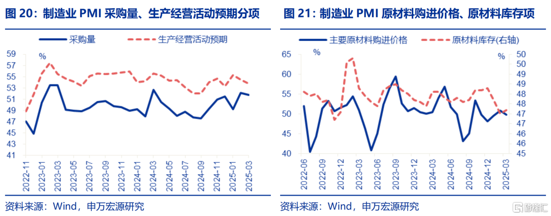 如何理解PMI与EPMI背离？