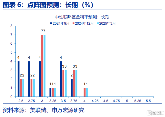 关税“盲盒”与降息“前置”？