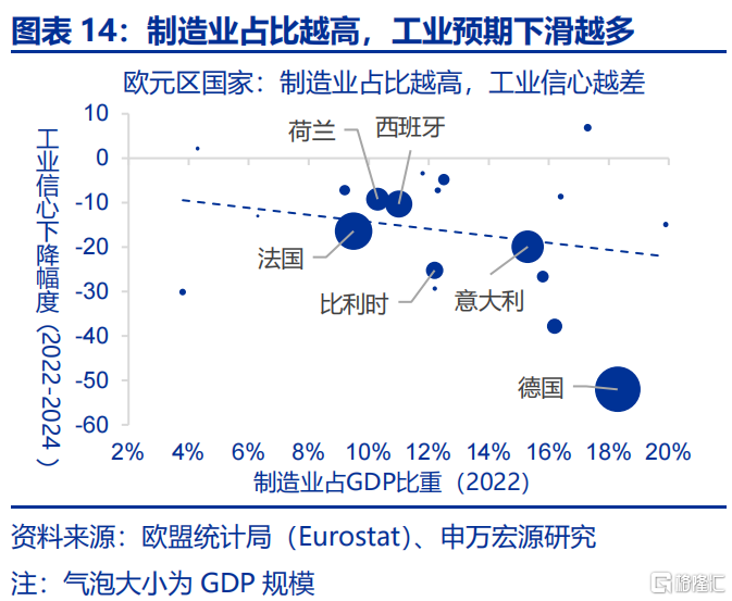 欧洲经济的“困局”与“破局”