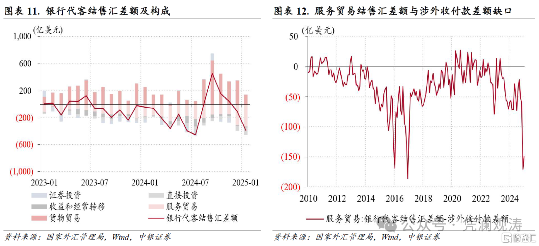 1月外汇市场分析：人民币汇率双向波动，外汇供求缺口继续扩大