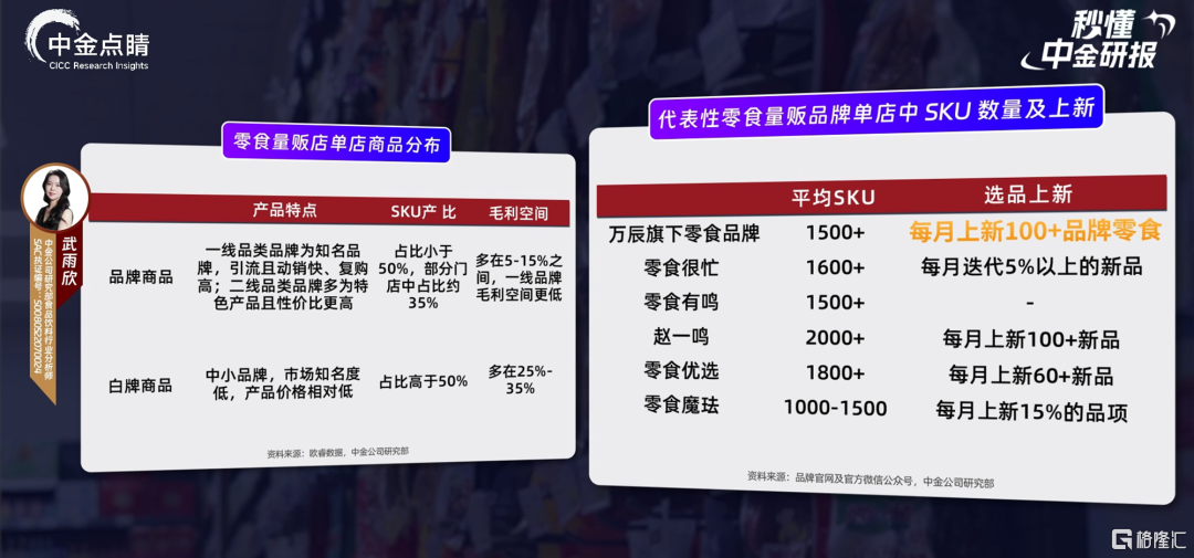 零食量贩店如何实现快速扩张？